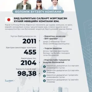 Япон улсад ажиллацгаая